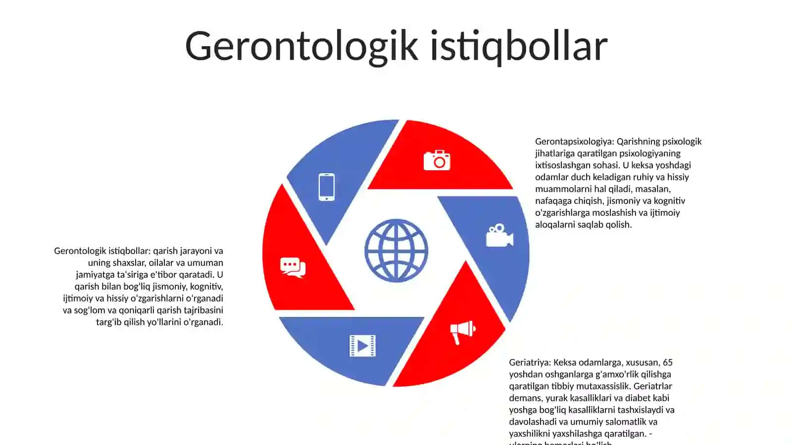 Gerontapsixologiya 4