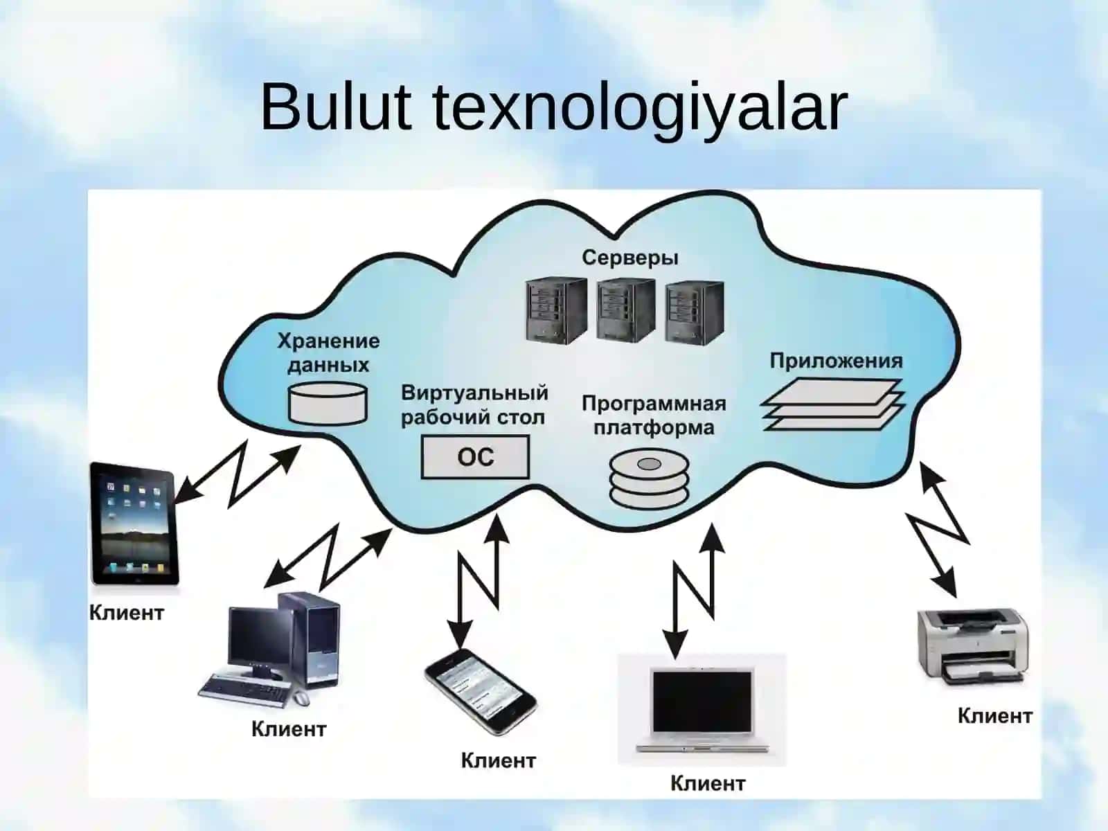 Bulutlitexnologiyalar 4