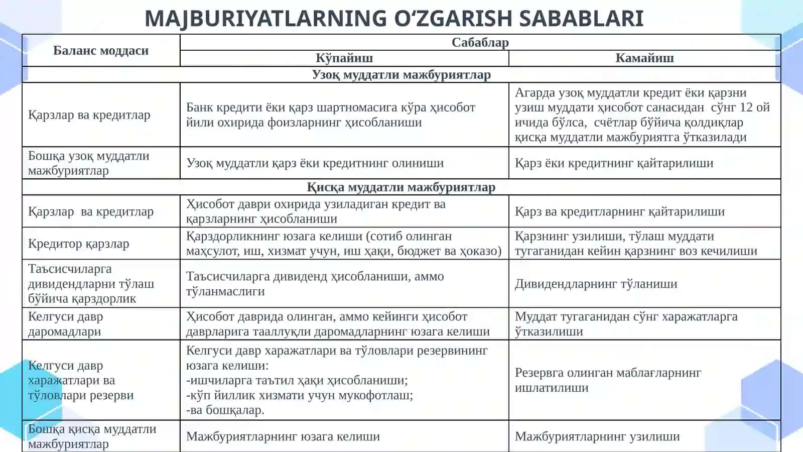 Audit: MAJBURIYATLAR AUDITINING XUSUSIYATLARI 4
