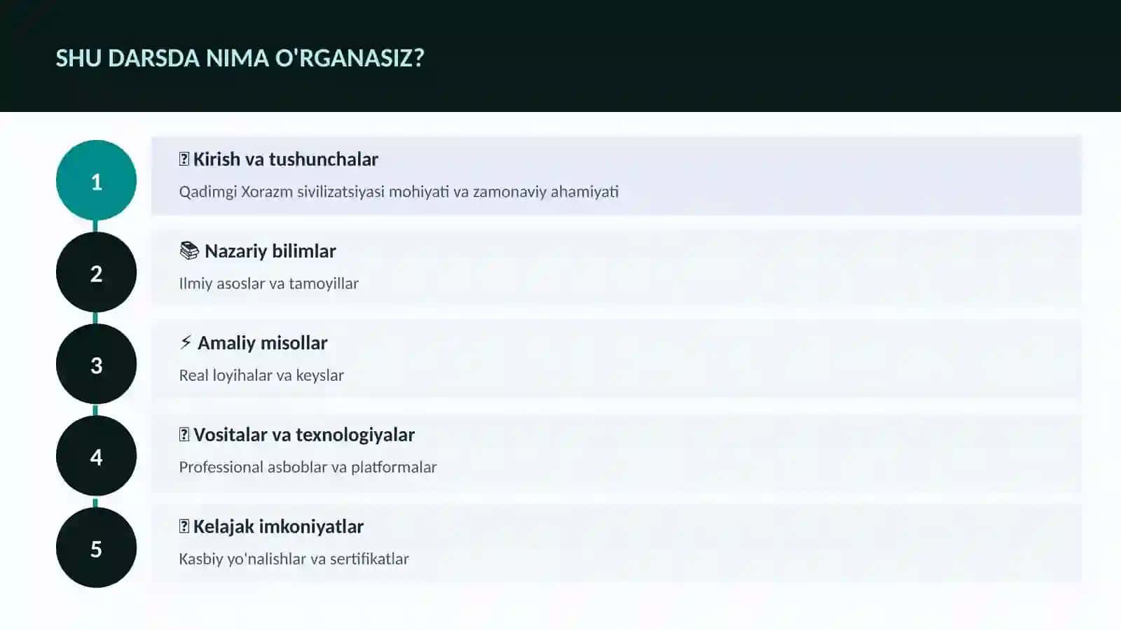 Qadimgi Xorazm sivilizatsiyasi 4