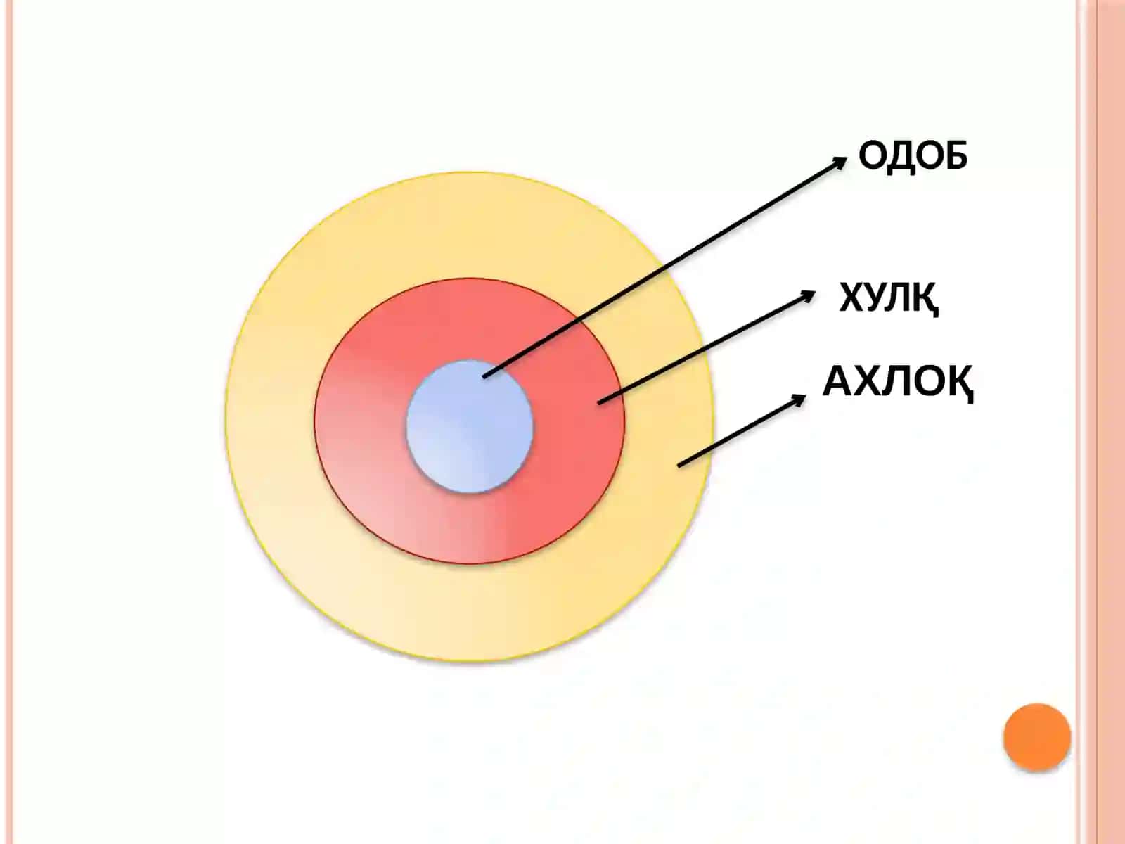 Axloq falsafasi(etika) 4