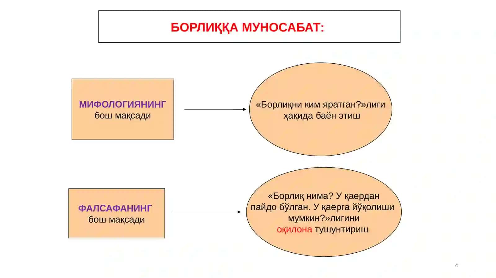 Борлиқ 4