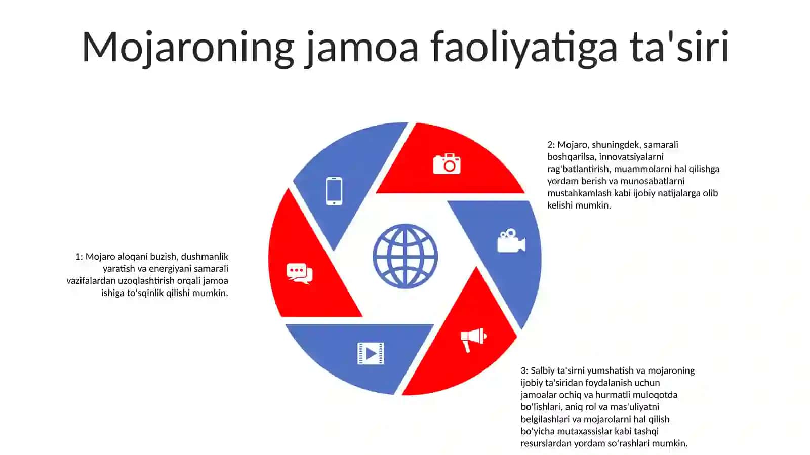 Jamoadagi Konflikt Va Uni Yechimga Olib Kelish 4