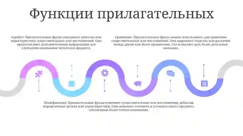 Прилагательная Фраза 4