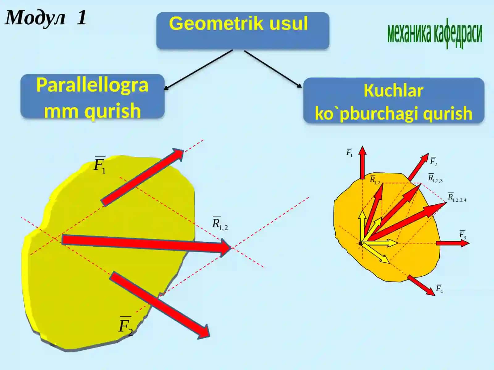 BIR NUQTADA KESISHUVCHI KUCHLAR SISTEMASI 4