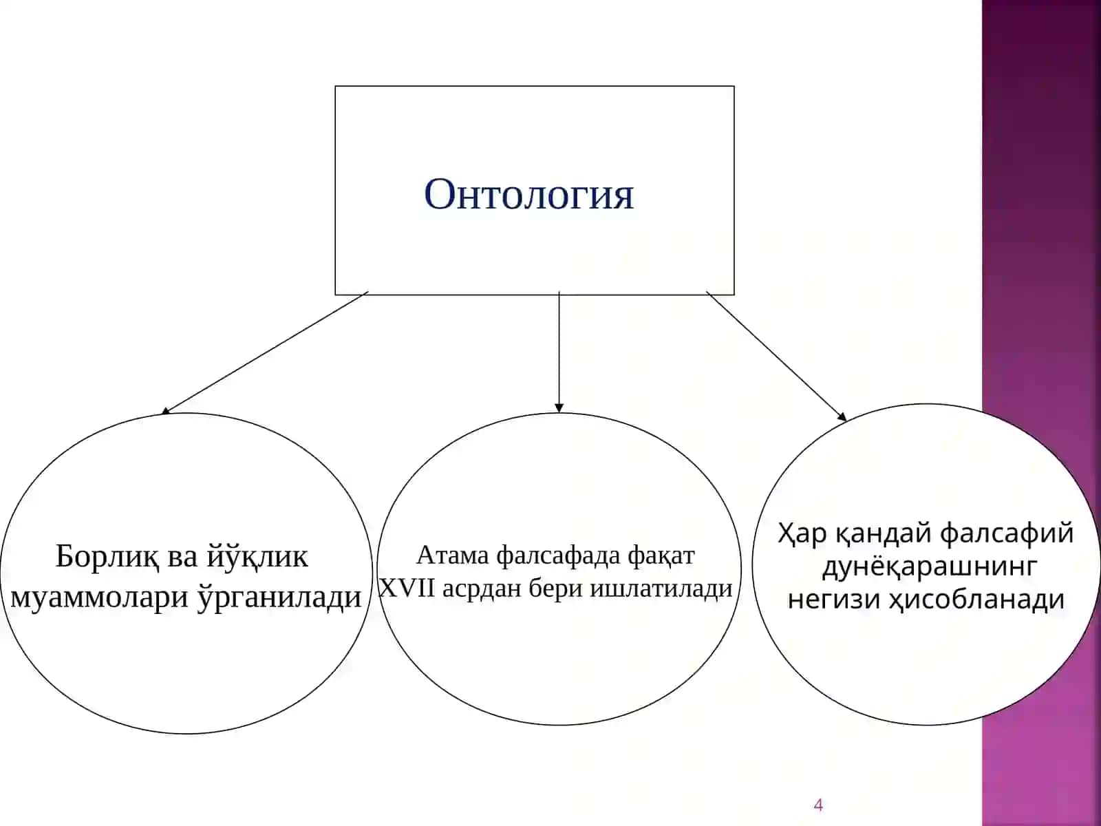Борлиқ ва ривожланиш фалсафаси 4