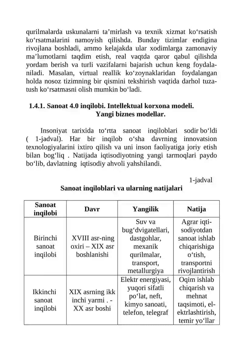 Sanoat 4.0 komponentlari 4