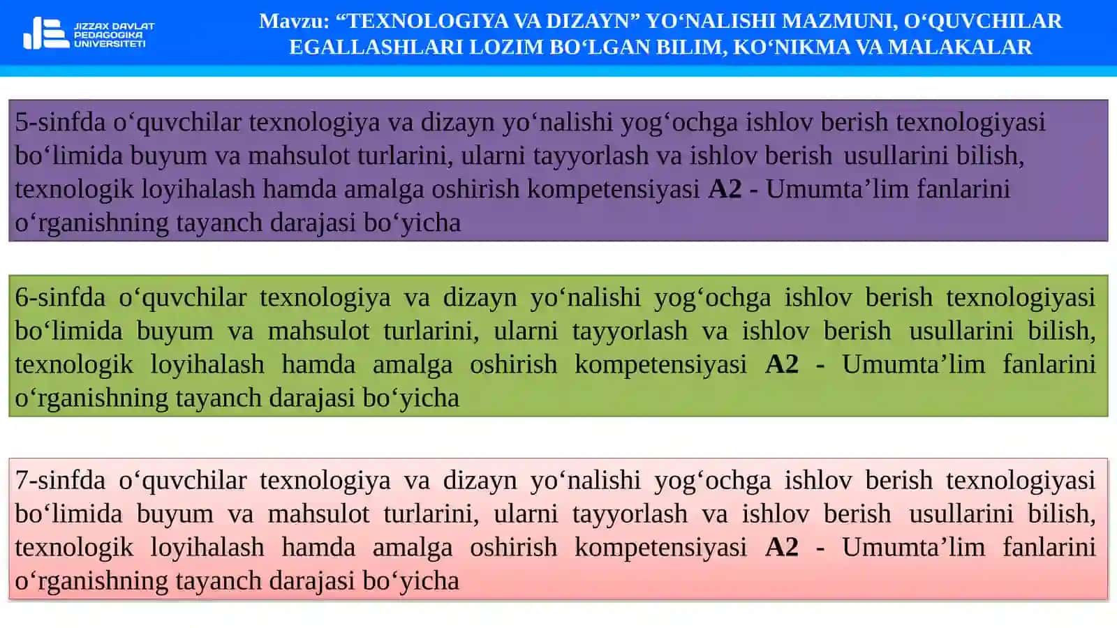 FAN:TEXNOLOGIK TA’LIM METODIKASI 4
