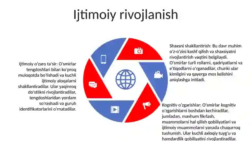 O'smirlik Davrining Psixologik Xususiyatlari 4