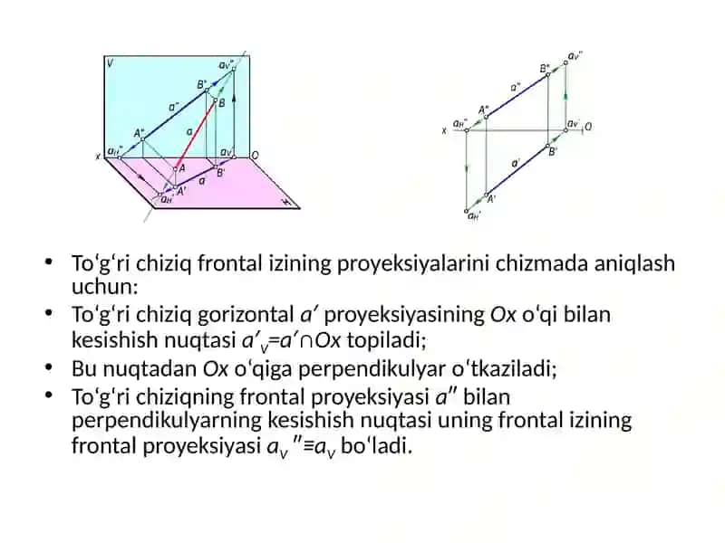 To'g'ri chiziqning izlari 4