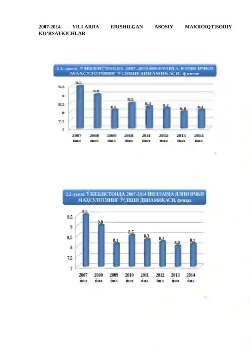 Milliy iqtisodiyotning oʼlchamlari va tarkibi 4