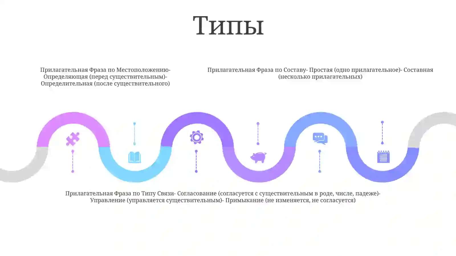 Прилагательная Фраза 4