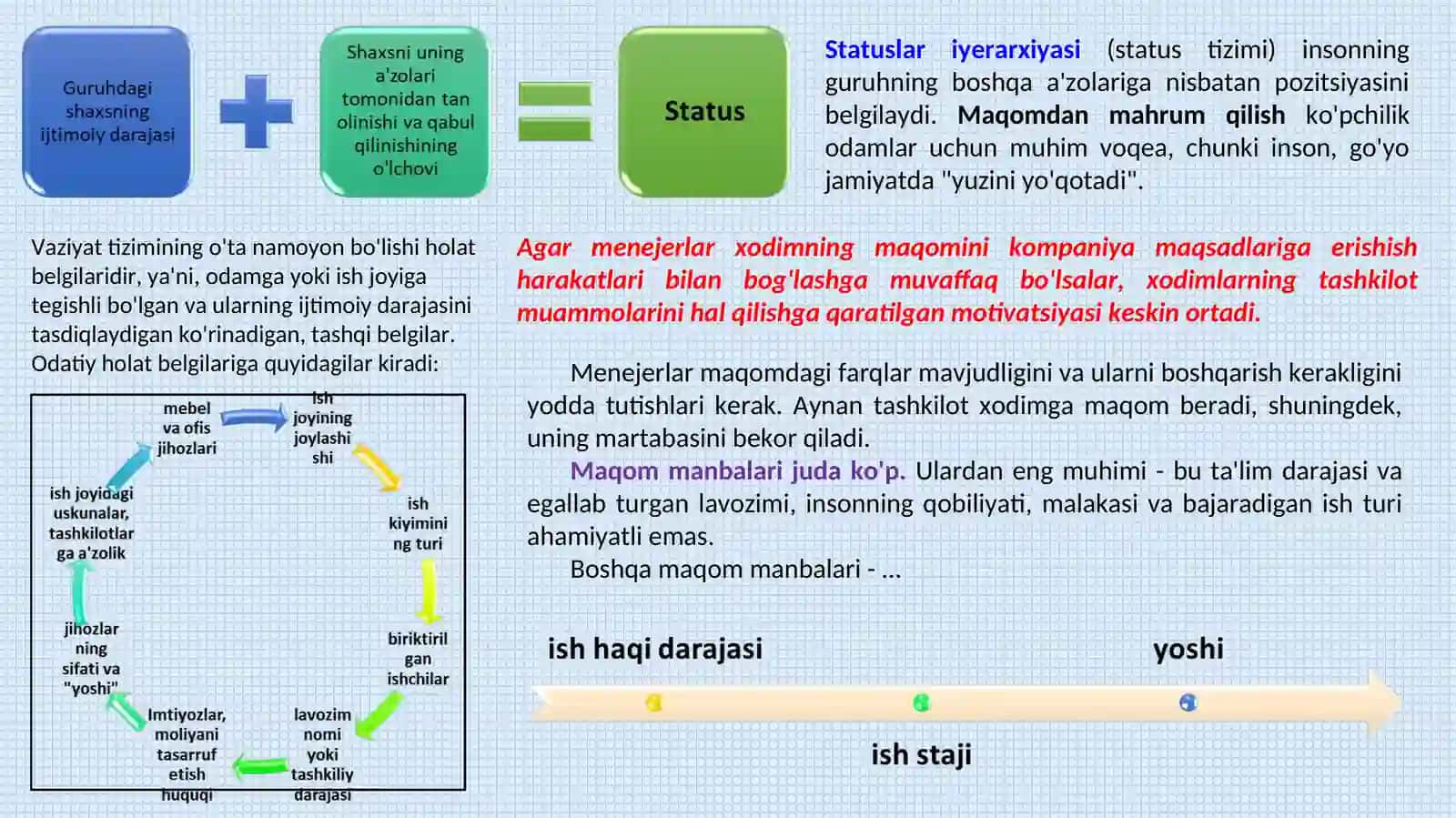 Ijtimoiy madaniyat 4