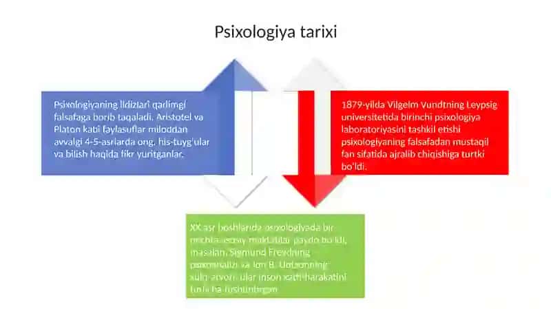 Psixologiyaning predmeti 4
