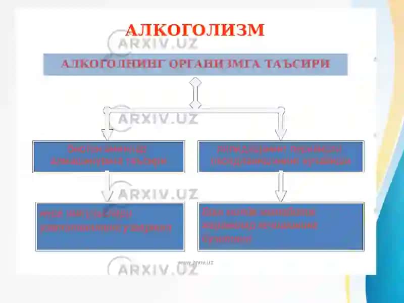 Alkogolizm va uning asoratlari 4