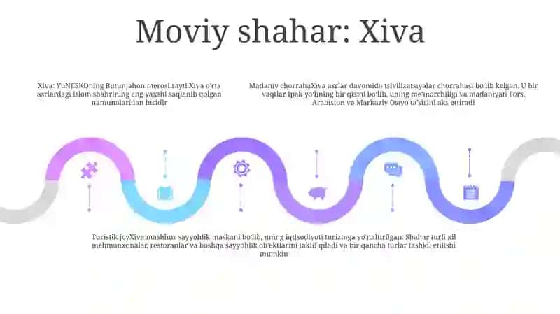 Ipak Yoʻling, Xiva, Buxoro va Samarqand 4