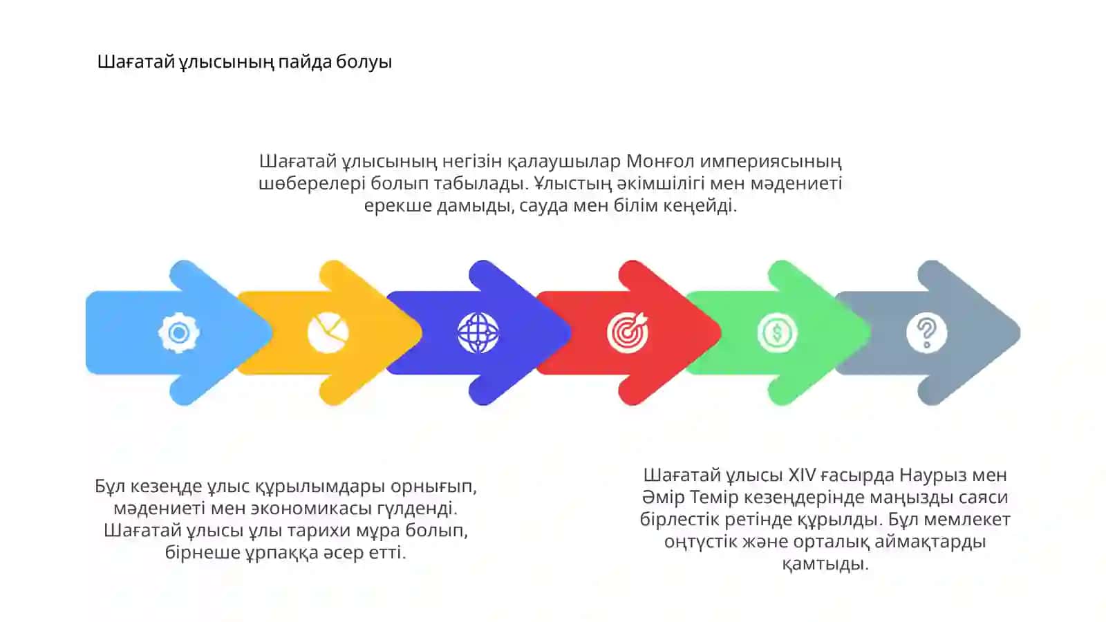 Шағатай ұлысының тарихы мен маңызы 4
