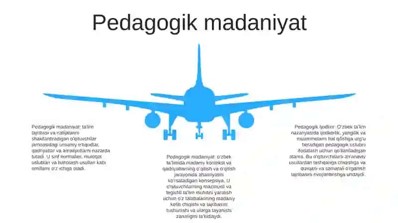 Pedagogik Ijodkor 4