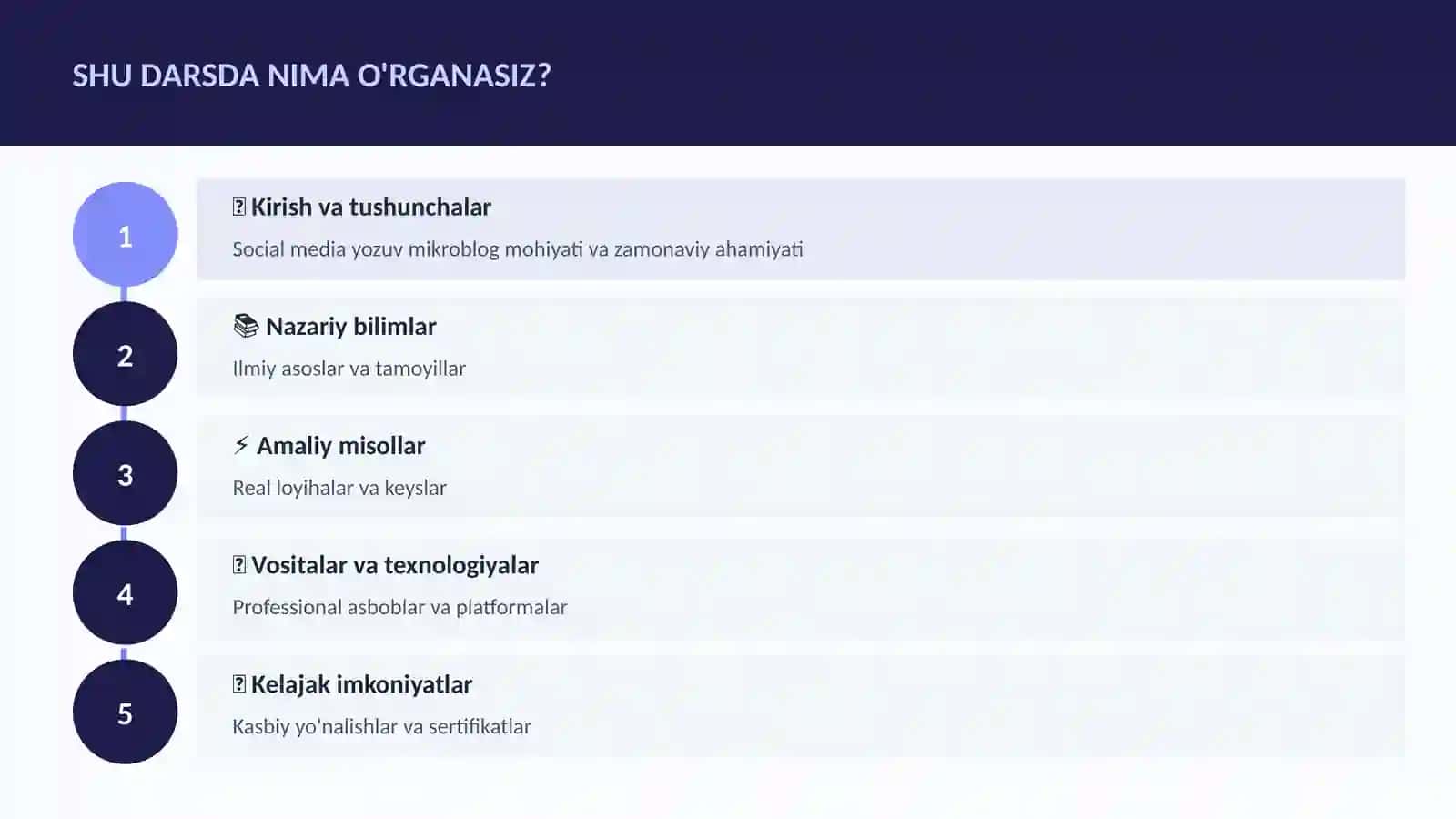 Social media yozuv mikroblog 4