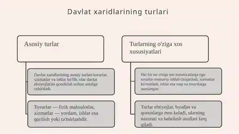 Davlat xaridlari 4
