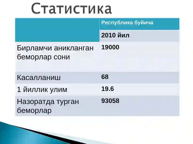Онкология кафедраси 4