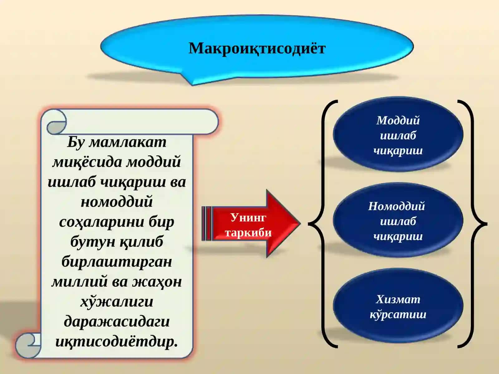 Миллий иқтисодиёт 4