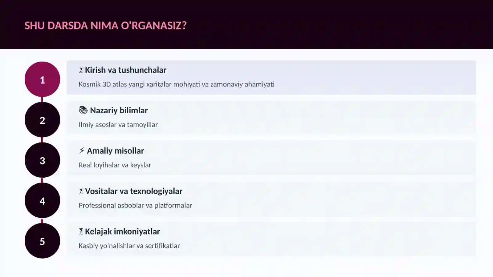 Kosmik 3D atlas yangi xaritalar 4