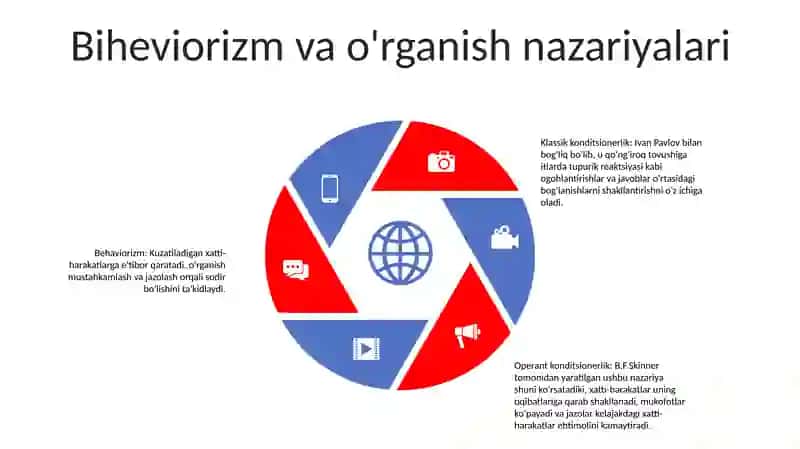 Tarbiya Psixologiyasi 4