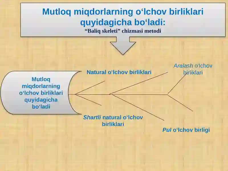 STATISTIKA FANIDAN AMALIY MASHG’ULOT 4