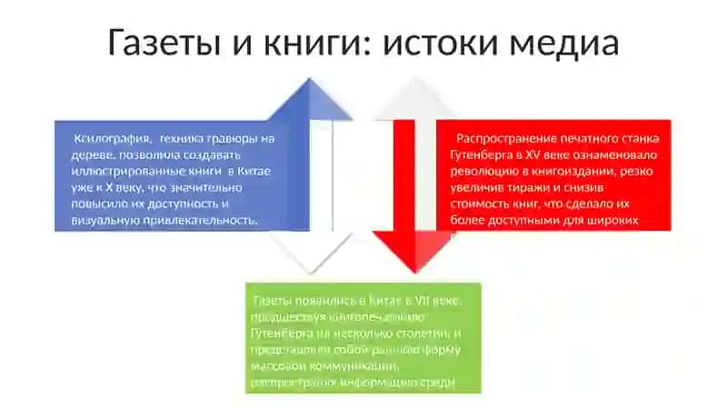 Эволюция печатного слова 4
