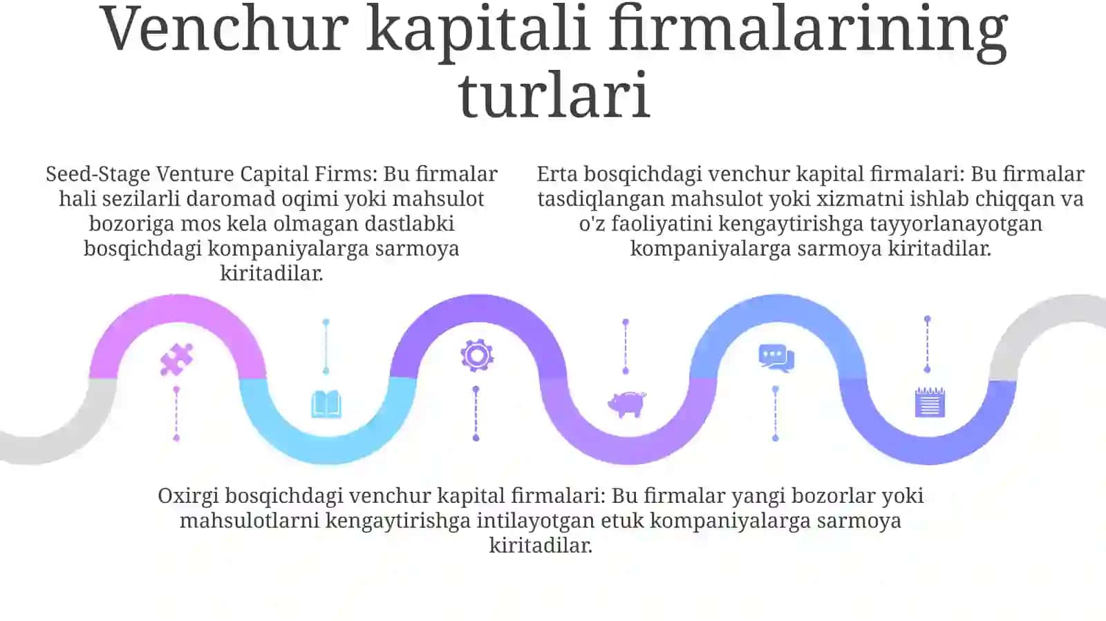 Venchur Kompaniyalarga Kapital Qo'YuvchiFirmalar 4