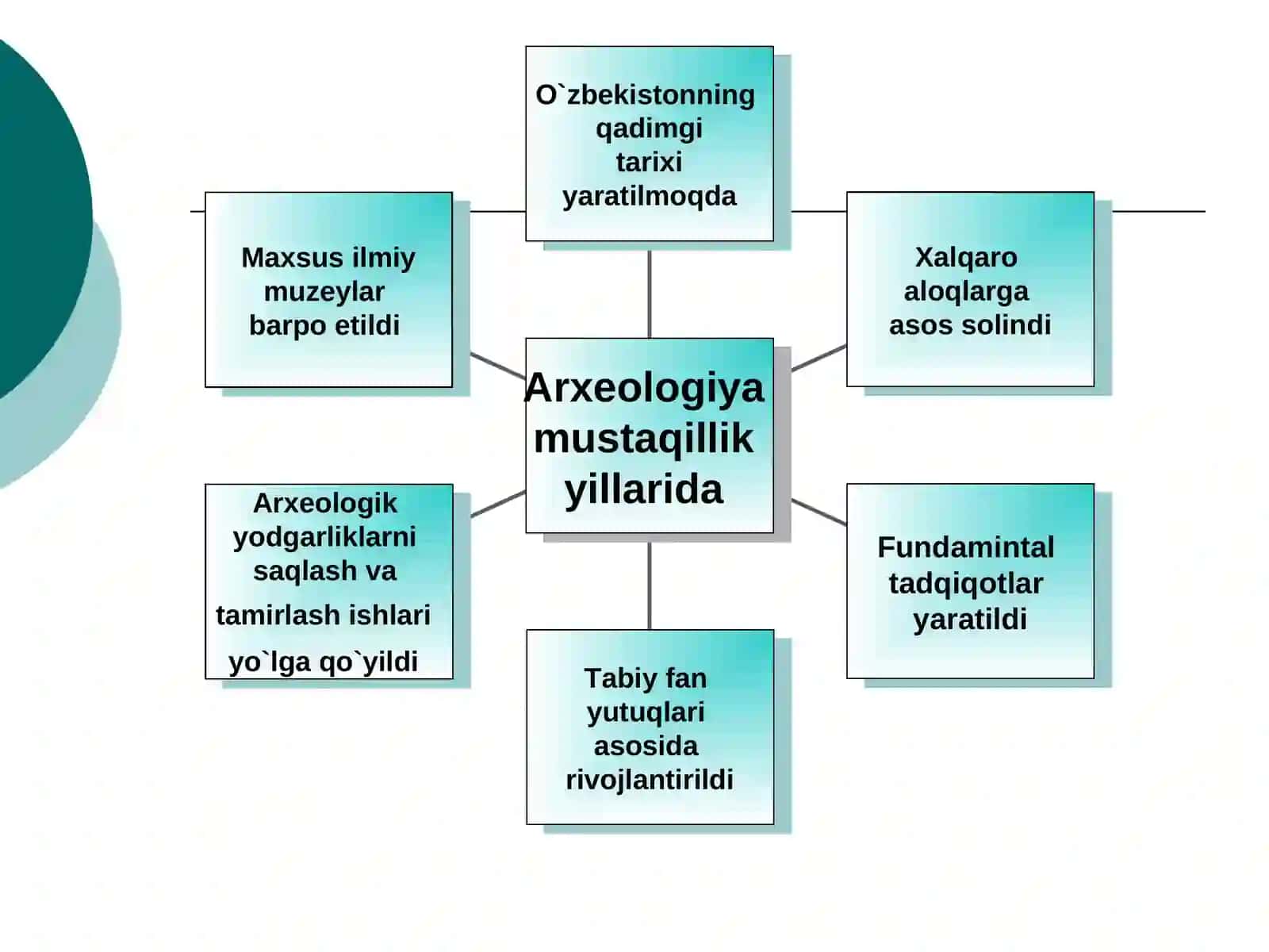 Arxeologiya fani va uning vazifalari 4