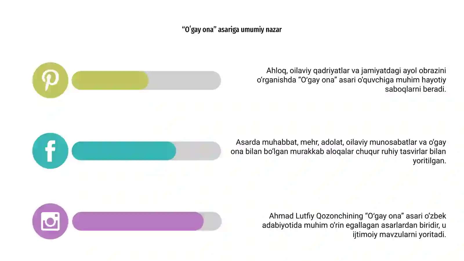 Ahmad Lutfiy Qozonchining “Oʻgay ona” asari 4