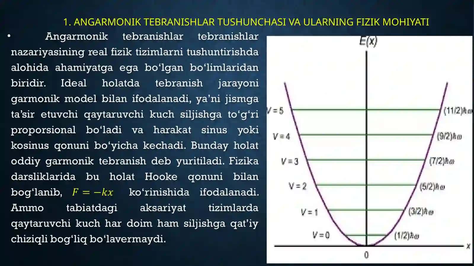 Angarmonik tebranishlar mavzusidagi 4