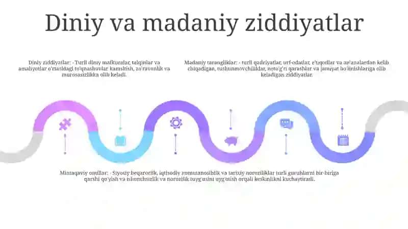 Yaqin Sharq Mintaqasidagi Ziddiyatli Vaziyat Sabablari 4