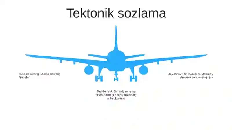 Okean Osti To'g' Tizmalari 4
