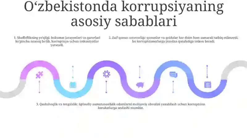 O'zbekistondagi korruptsiya amaliyotlari 4