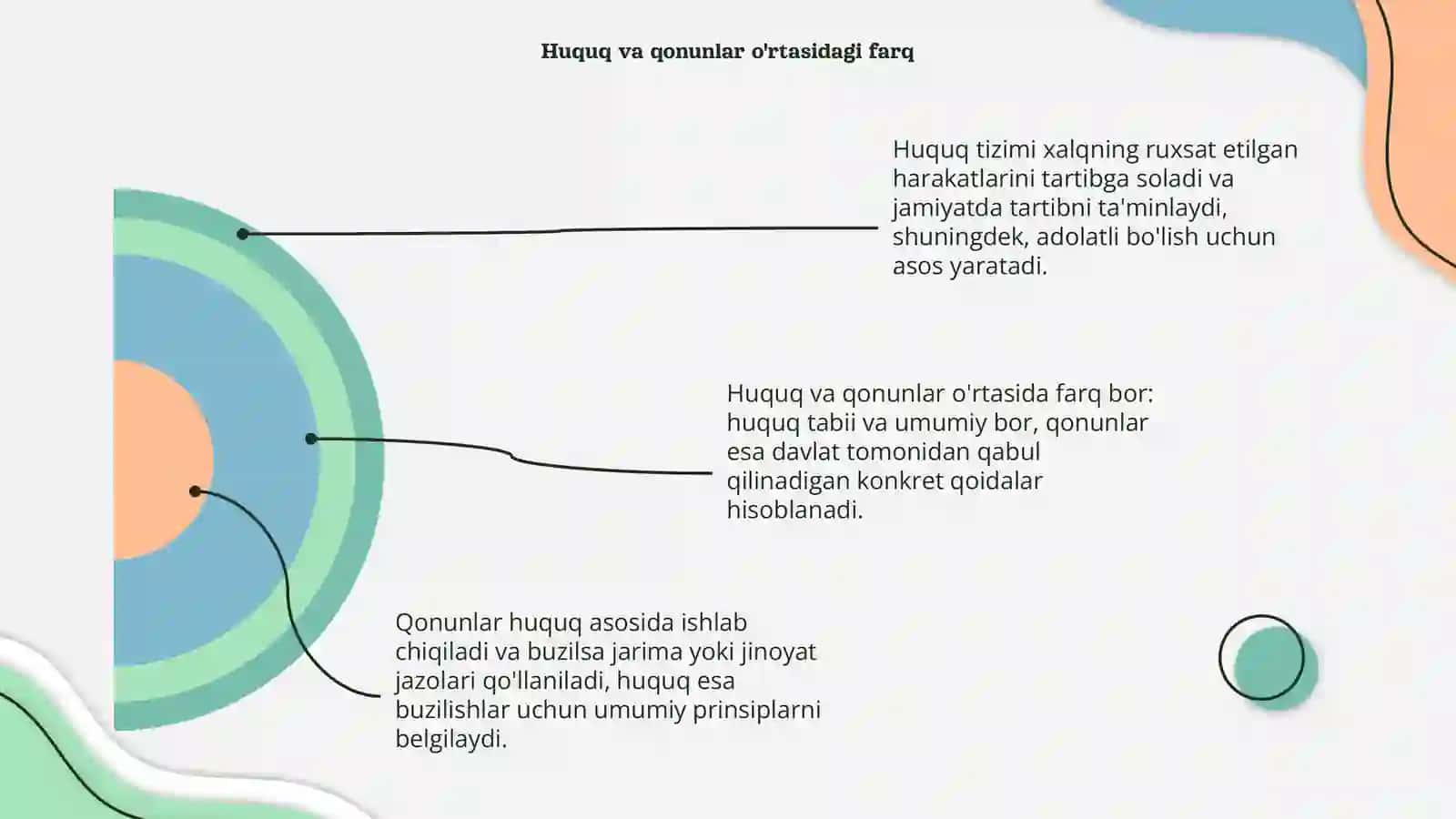 Huquq tizimi 4