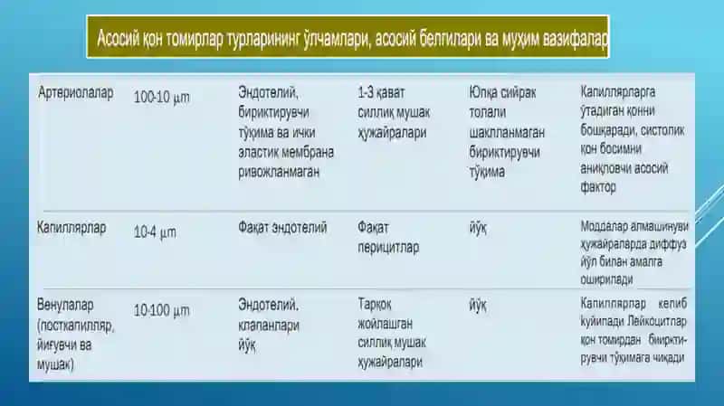 Юракишлаши 4