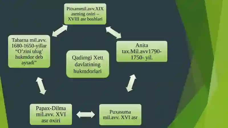 QADIMGI KICHIK OSIYO SIVILIZATSIYASI 4