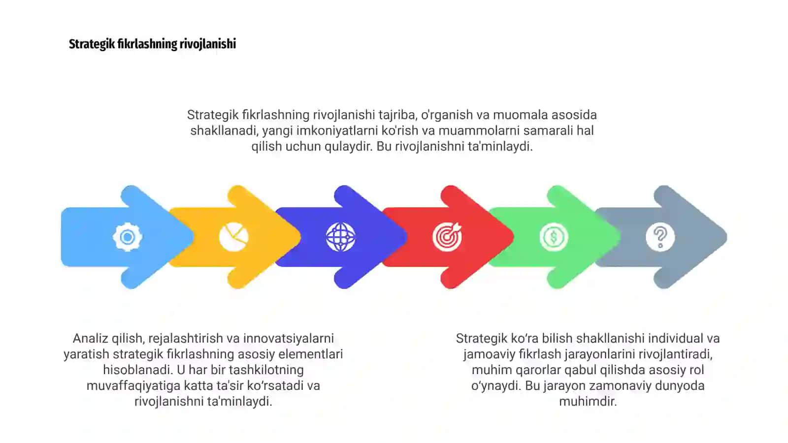 Strategik koʻra bilishning shakllanishi 4