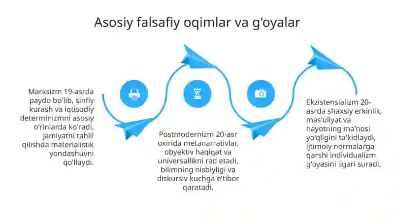 Jamiyat falsafasi 4