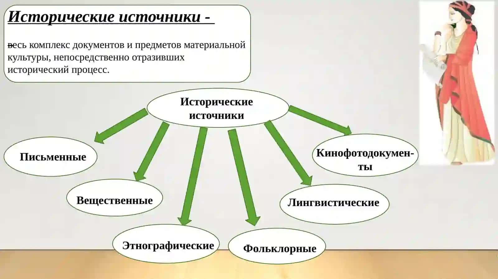 ИСТОЧНИКИ ДРЕВНЕЙ ИСТОРИИ(VI век до н.э. – V век н.э.) 4