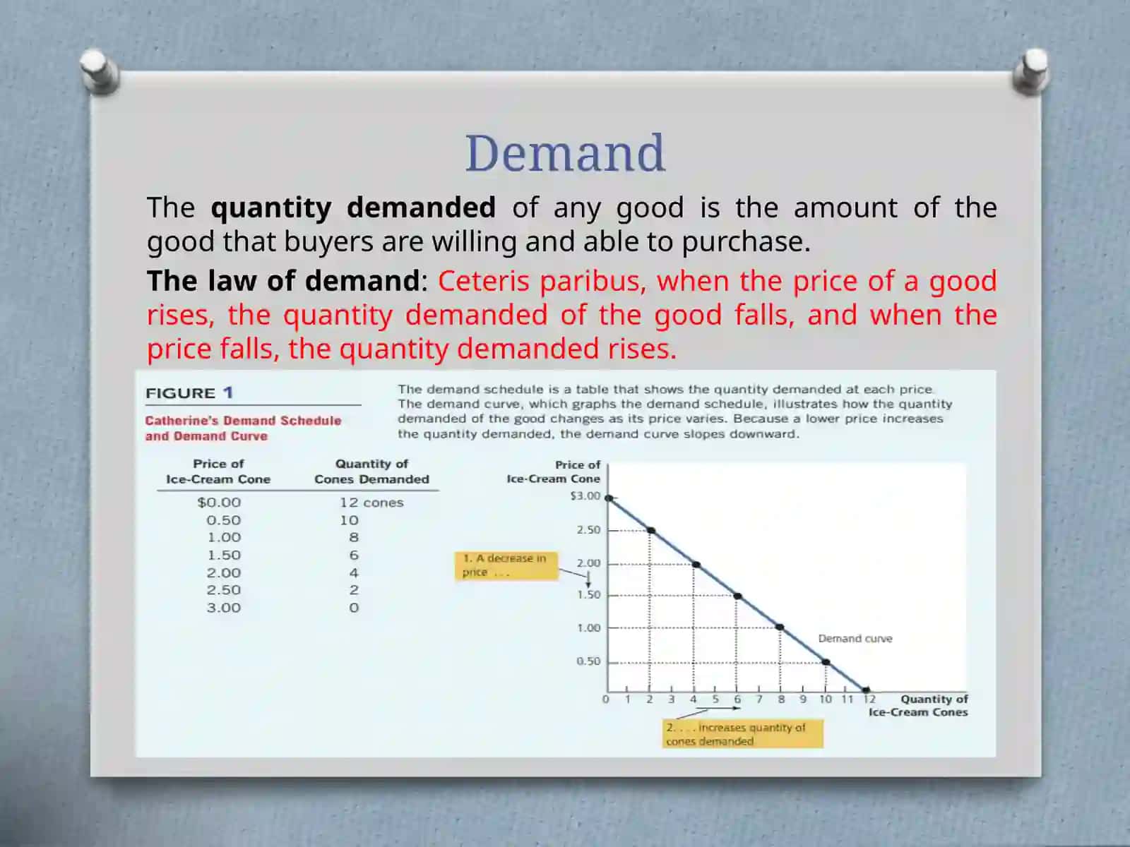 The Market forces of Supply and Demand 4