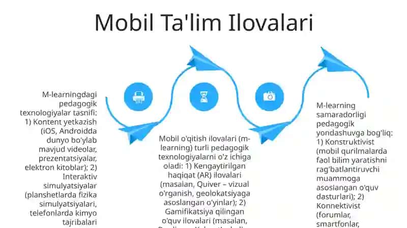 Pedagogik texnologiyalar tasnifi 4