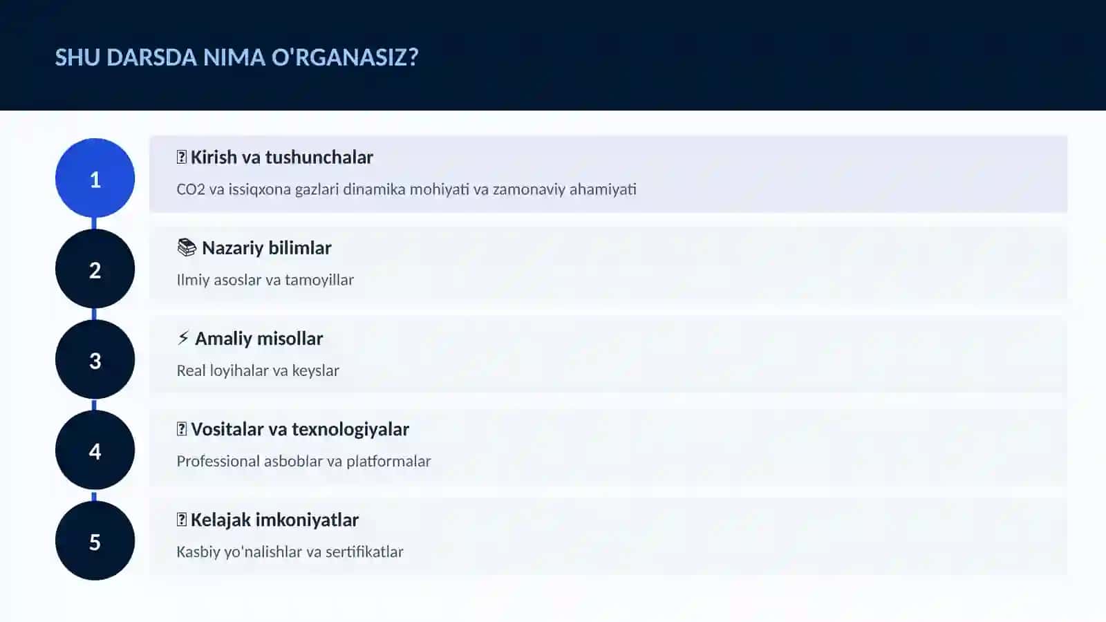 CO2 va issiqxona gazlari dinamika 4