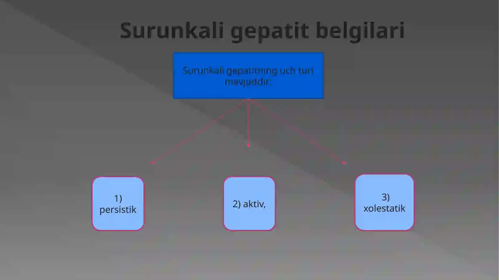 Surunkali gepatiti 4