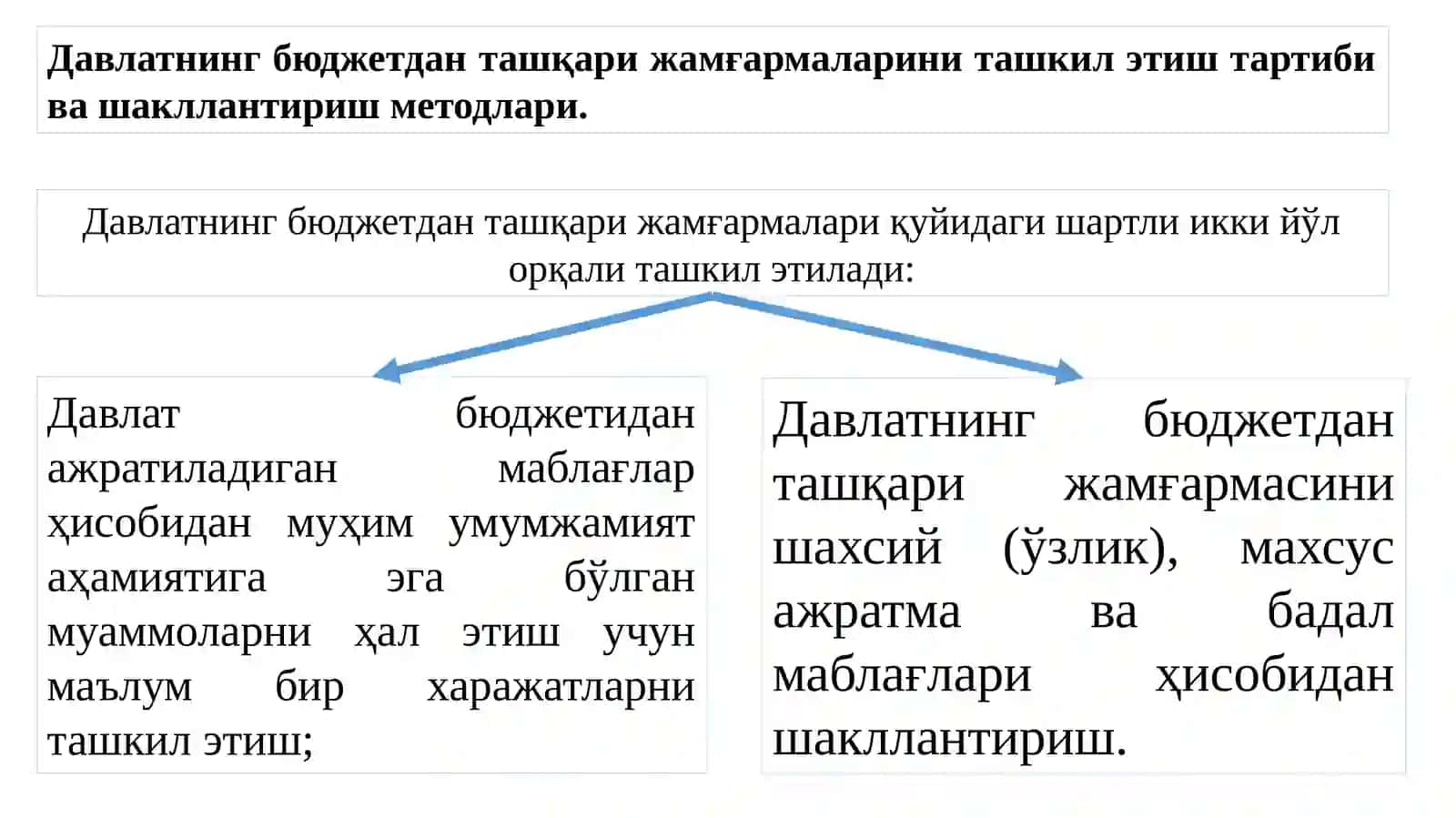 Давлатнинг бюджетдан ташқари жамғармалари 4