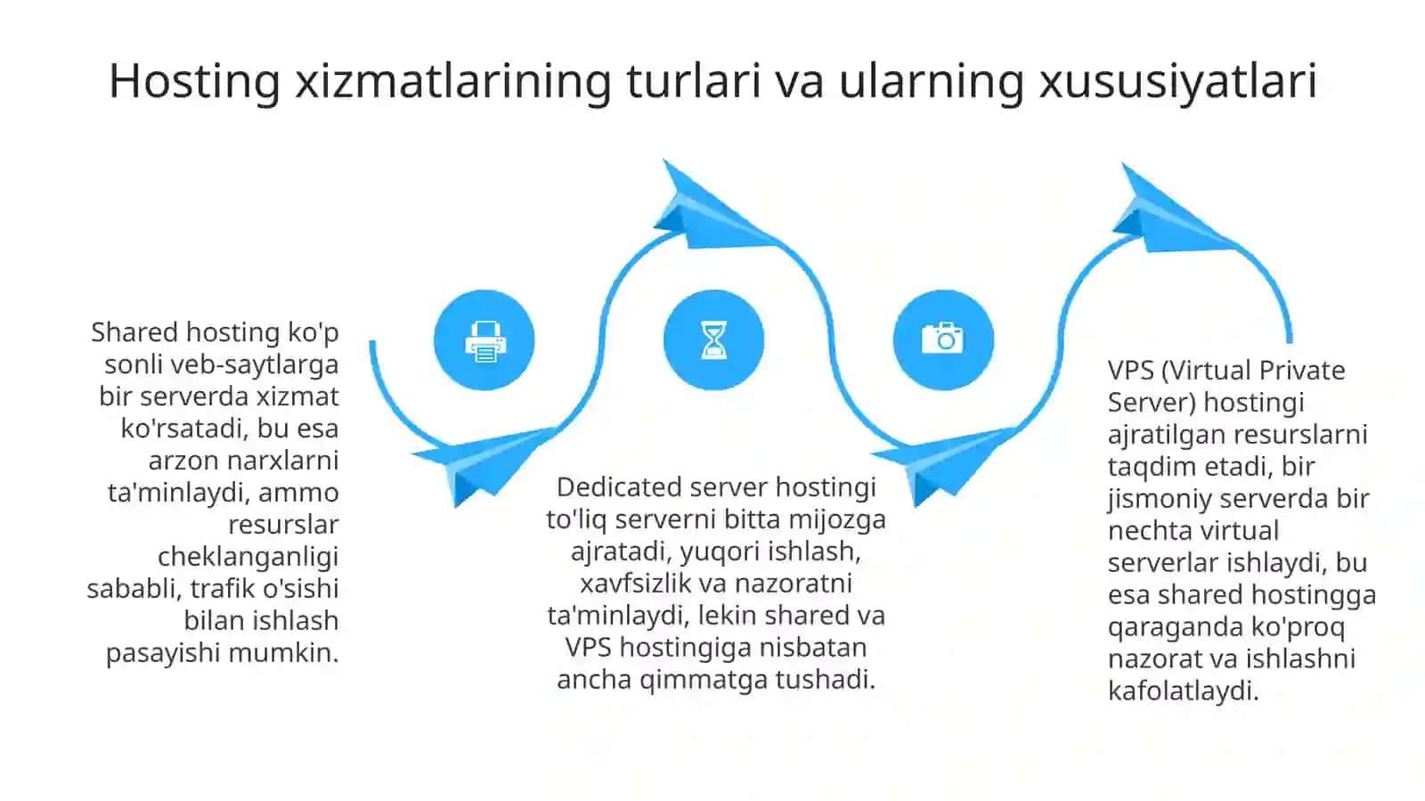 Hosting xizmatini tanlash O'zbekistonda 4