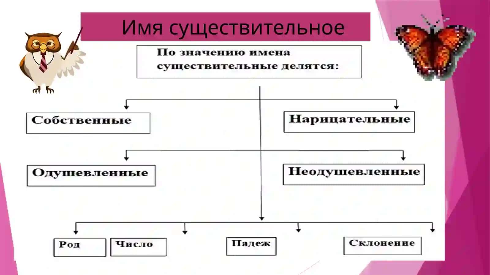 ЧАСТИ  РЕЧИ 4
